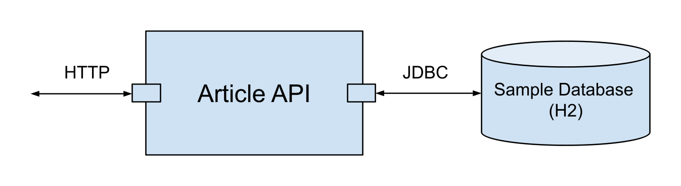 The Scenario to Test