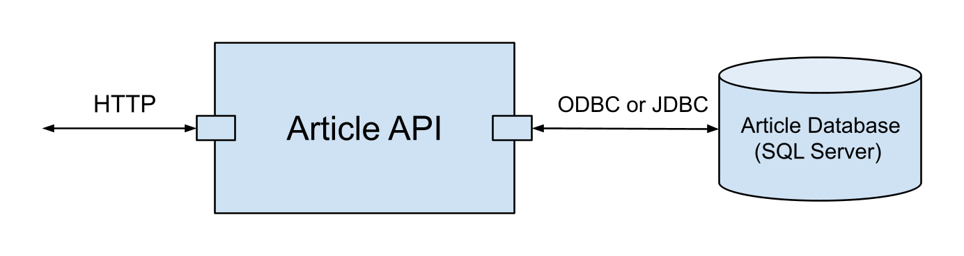 Article API