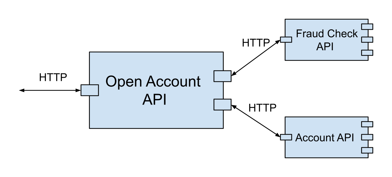 Open Account API