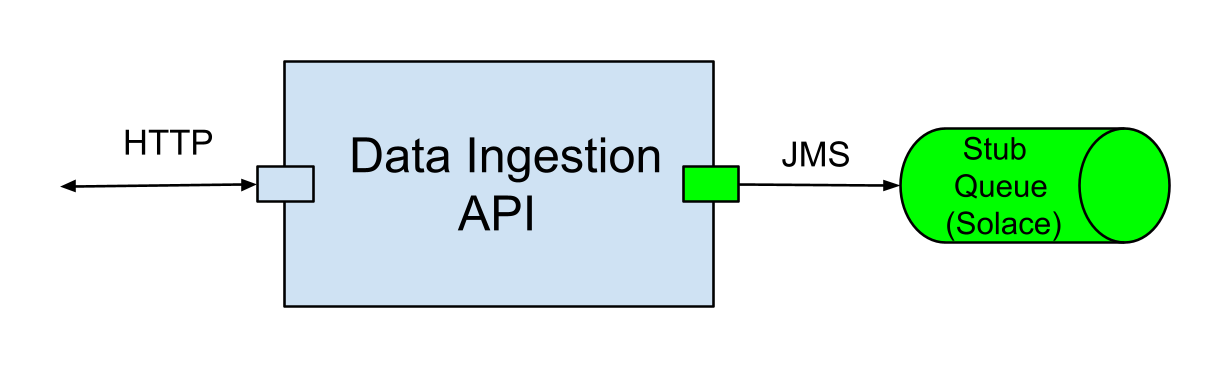 Data Ingestion API Test Isolation