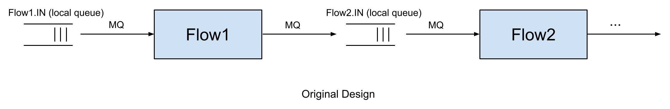 Original Design