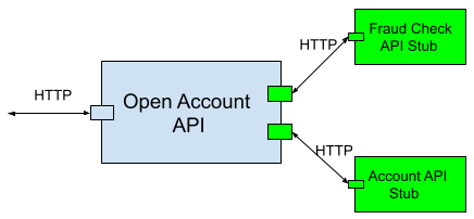 Open Account API Test Isolation