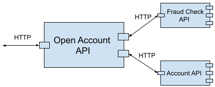 Open Account API