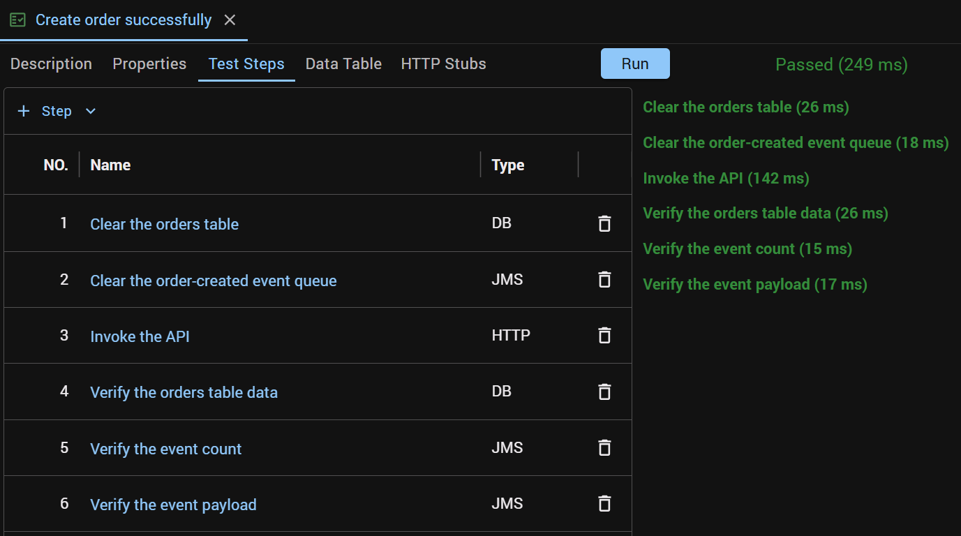 The test case run: Passed, all six steps green again